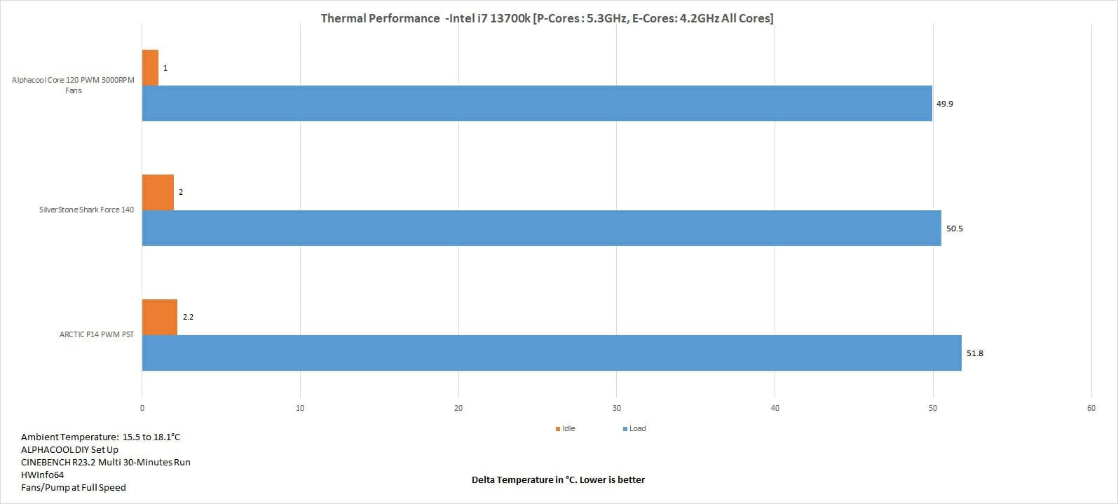 Thermal Result 1