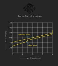 force travel diagram集合 高特1 x6cow5