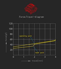 force travel diagram集合 高特红 v3auq3