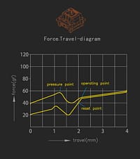 force travel diagram集合 高特茶 i2iumf