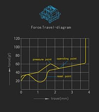 force travel diagram集合 高特青 gknuz2