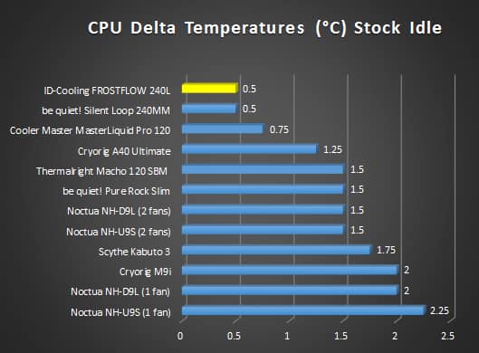 stock idle