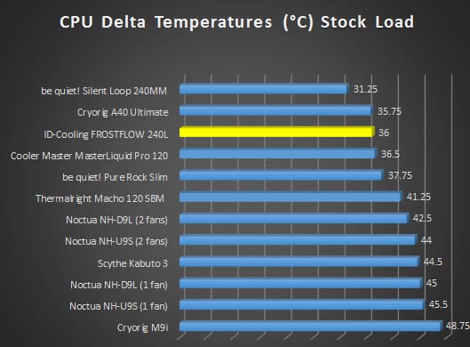 stock load