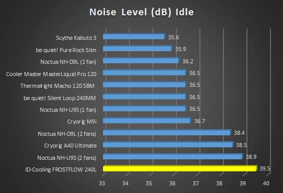 db idle