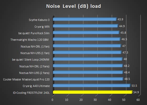 db load