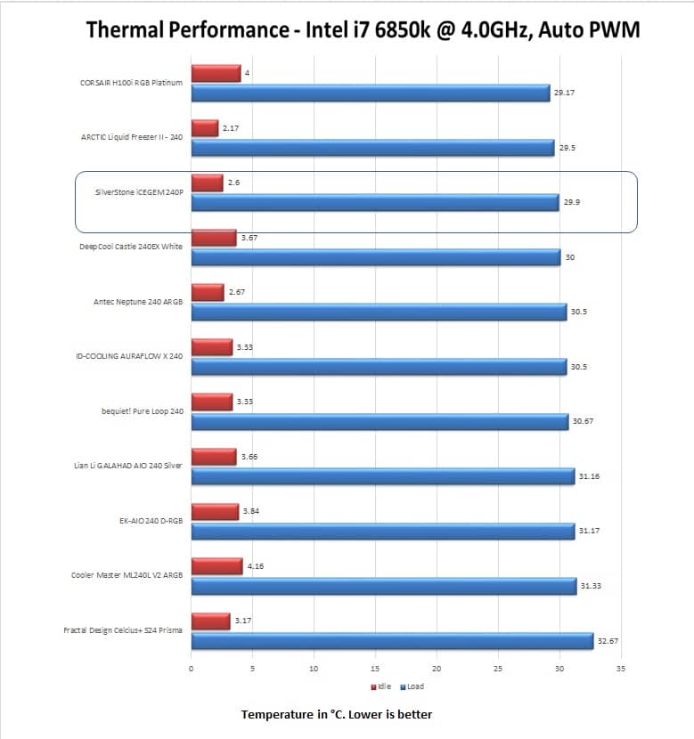 4.0 Auto 1